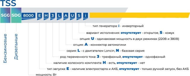 Бензогенератор инверторный TSS SGG 5000EI