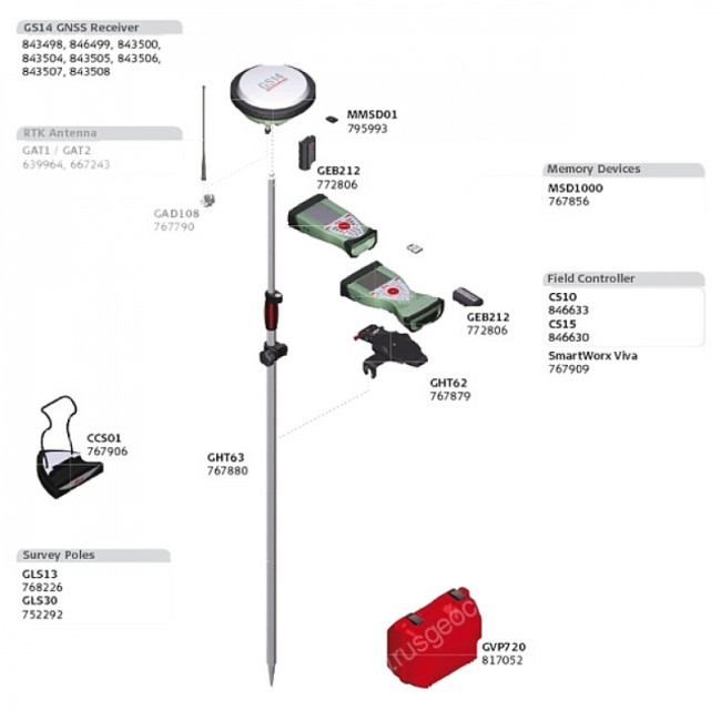 Приемник спутниковый геодезический Leica GS14 3.75G (минимальный) Приемник спутниковый геодезический Leica GS14 3.75G (минимальный)