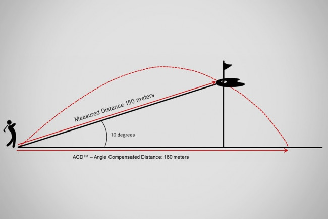 Оптический дальномер Leica Pinmaster II Оптический дальномер Leica Pinmaster II